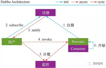 你所不了解的微服务架构_spring_14