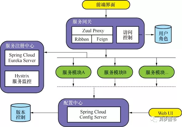 你所不了解的微服务架构_微服务_15