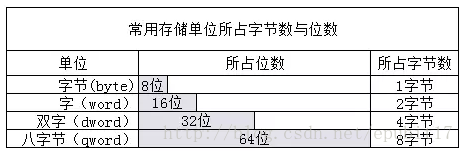 《逆向分析实战》数据的存储及表示形式_搜素_03