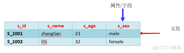 关于数据库你必须知道的事~_数据库