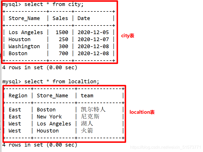 MySQL 高级(进阶) SQL 语句精讲（二）_sql语句