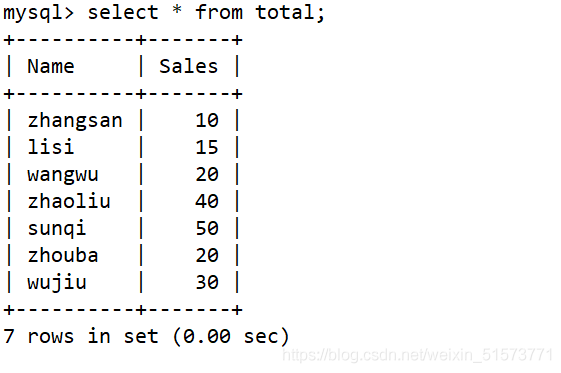 MySQL 高级(进阶) SQL 语句精讲（二）_sql语句_12