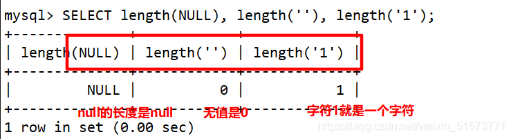 MySQL 高级(进阶) SQL 语句精讲（二）_字符串_20