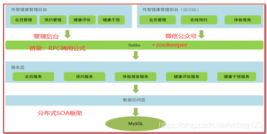 传智健康——一、项目概述和环境搭建_xml_02