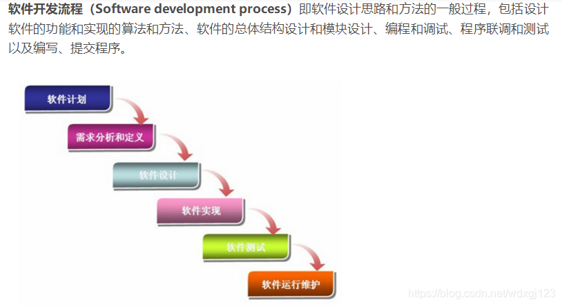 传智健康——一、项目概述和环境搭建_xml_03