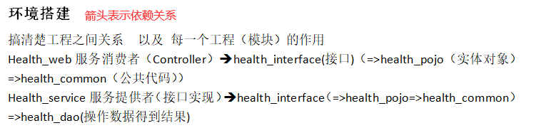 传智健康——一、项目概述和环境搭建_xml_09