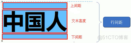 手摸手带你学CSS_微信公众号_11