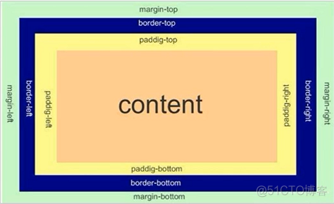 手摸手带你学CSS_选择器_22