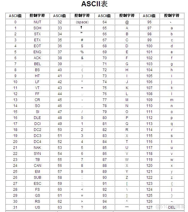 Unicode字符集的由来_ico_02