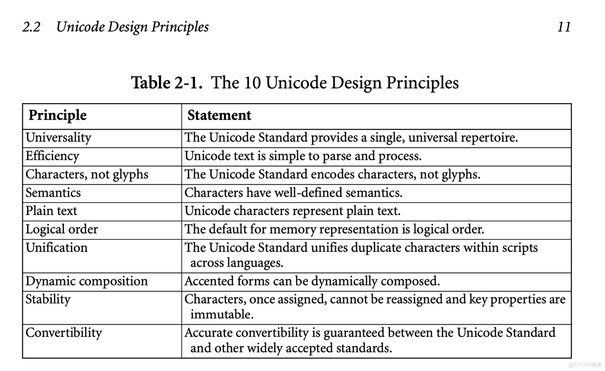 Unicode字符集的由来_微信公众号_03