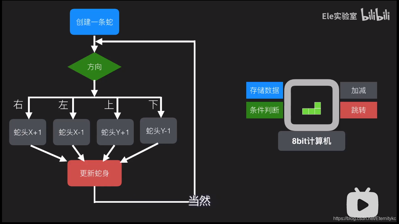 从0到1设计一台8bit计算机_运算器