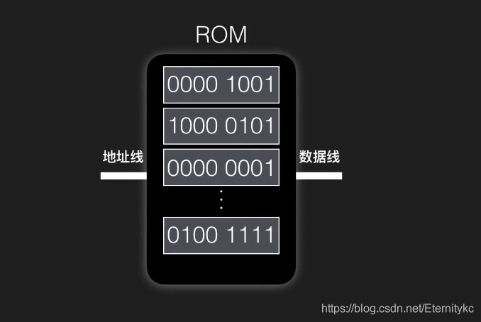 从0到1设计一台8bit计算机_运算器_02