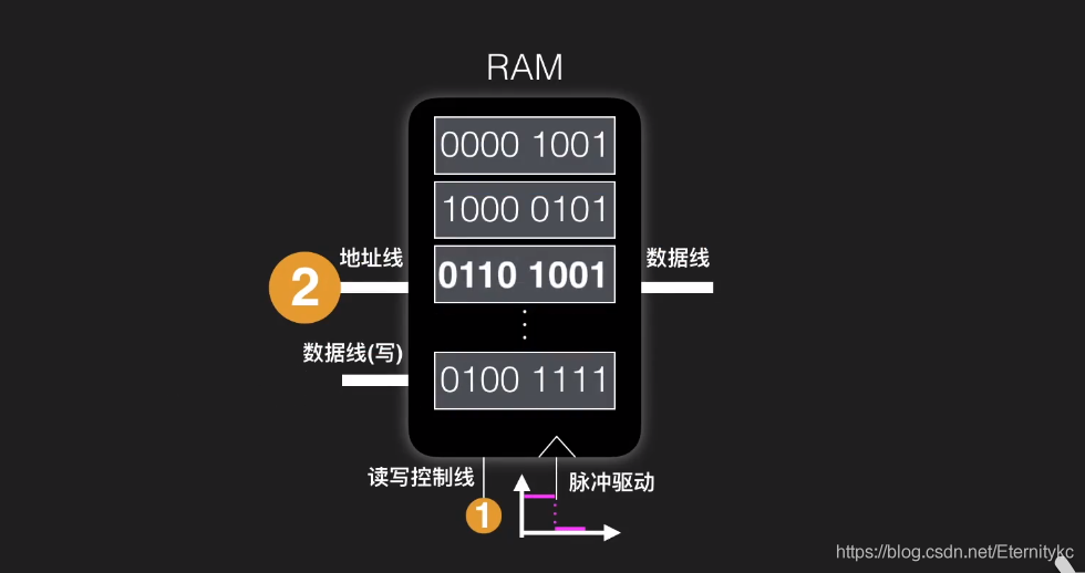 从0到1设计一台8bit计算机_运算器_03