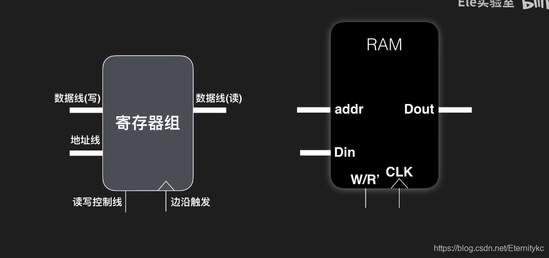 从0到1设计一台8bit计算机_运算器_05