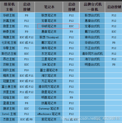 如何安装windows和linux双操作系统？_ios_08