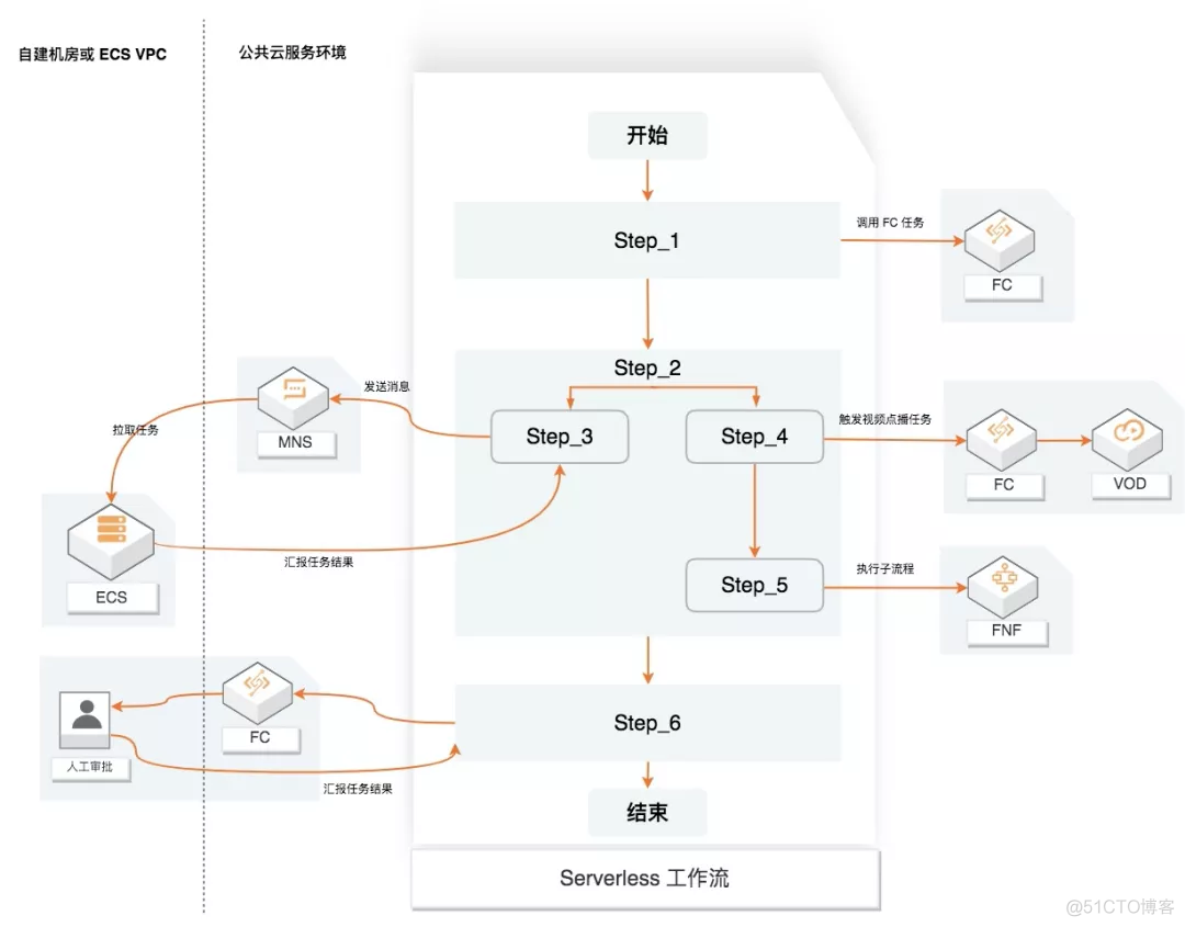 我对云原生软件架构的观察与思考_开发者_14