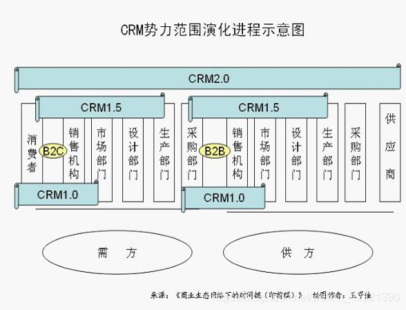 【和60】软件即服务的三重境界_业务逻辑