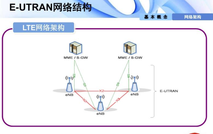 插叙LTE_微信公众号