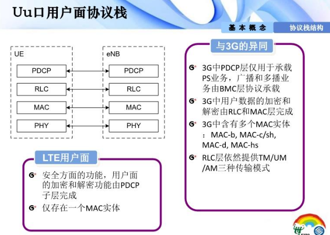 插叙LTE_微信公众号_08