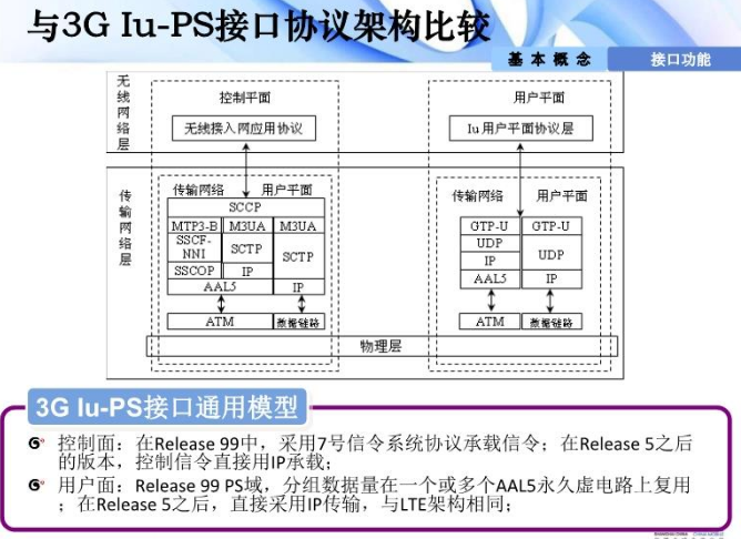 插叙LTE_微信公众号_12