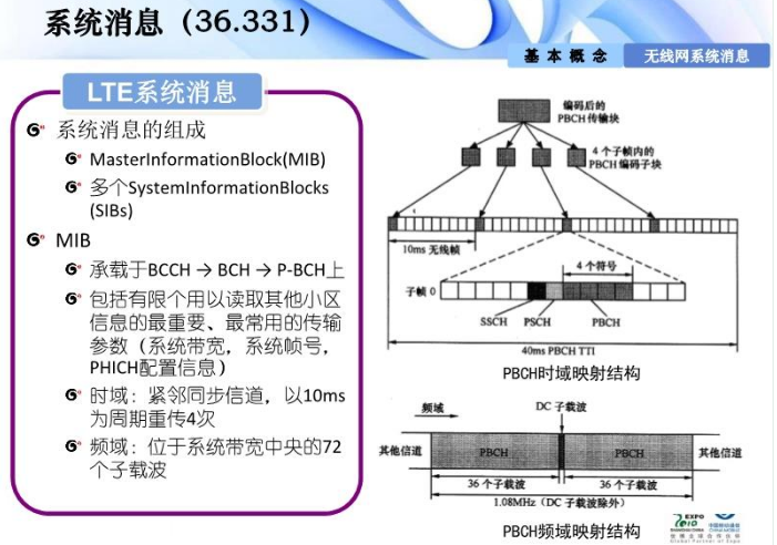 插叙LTE_微信公众号_13