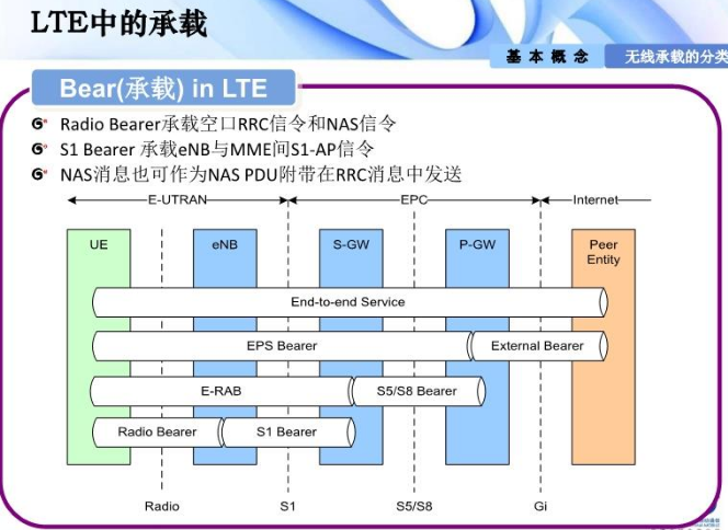 插叙LTE_微信公众号_15