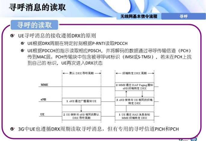 插叙LTE_微信公众号_23