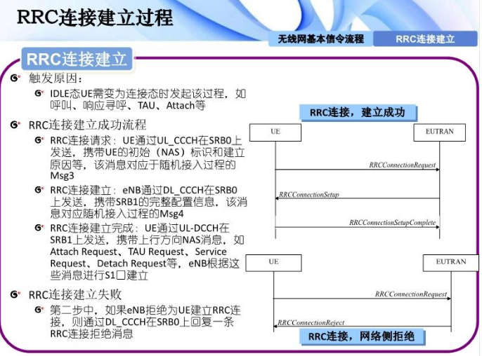 插叙LTE_微信公众号_25