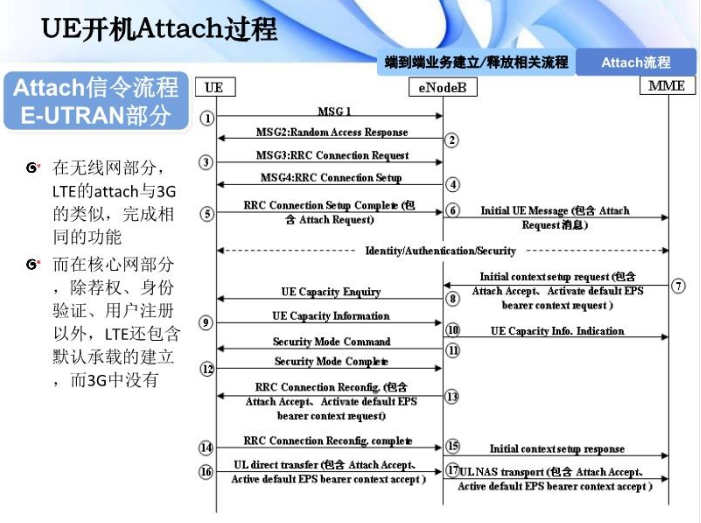 插叙LTE_微信公众号_36