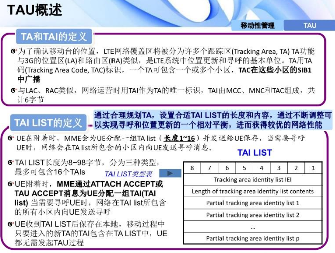 插叙LTE_微信公众号_44