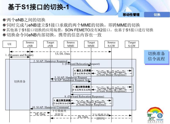 插叙LTE_微信公众号_49