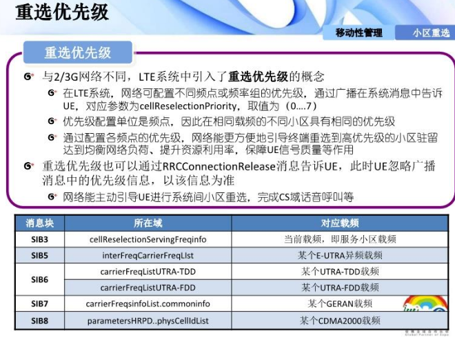 插叙LTE_微信公众号_51