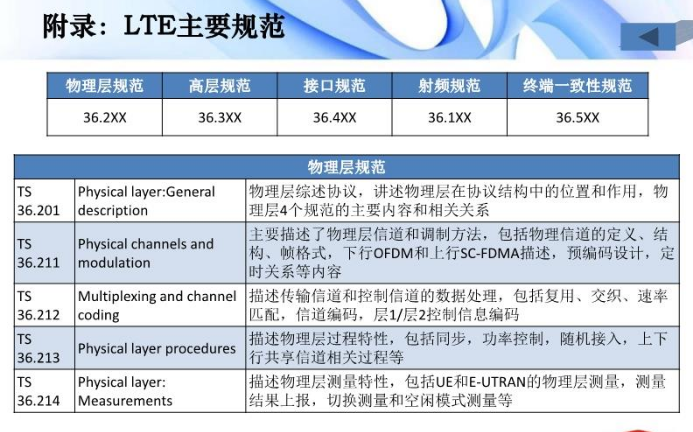 插叙LTE_微信公众号_52