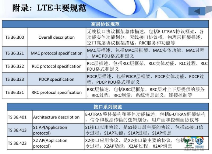 插叙LTE_python_53