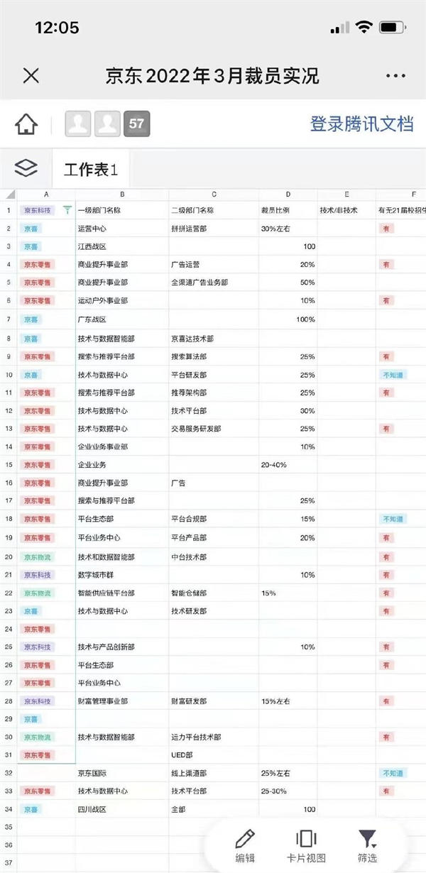 京东好像正在大裁员_互联网公司_03