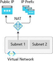 Azure基础：什么是Azure虚拟网络NAT(21)_azure net