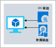 Azure基础：什么是Azure存储服务(22)_Azure文件_02