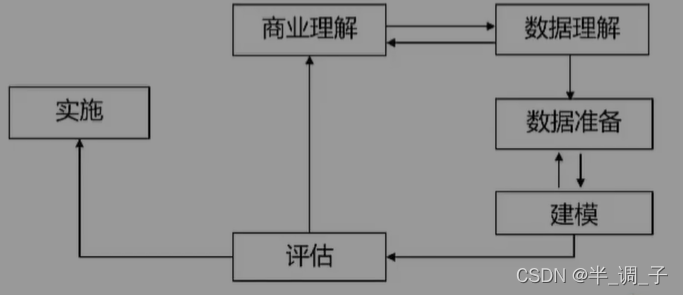 big data-data mining 学习地图_图搜索算法