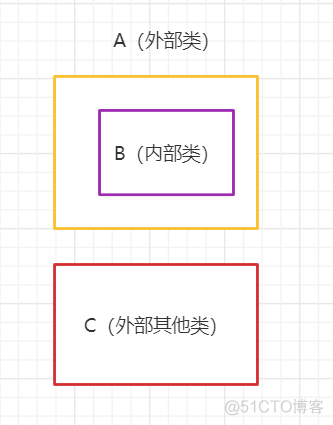 【JavaSE】成员内部类_javase_07