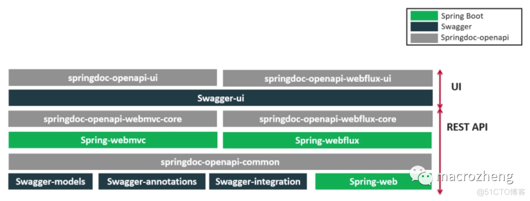 SpringBoot官宣推出API工具SpringDoc，功能强大！这是不给Swagger活路了！_接口