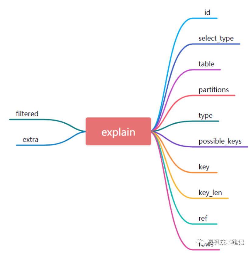 Mysql的explain，你真的会用吗？_mysql_02