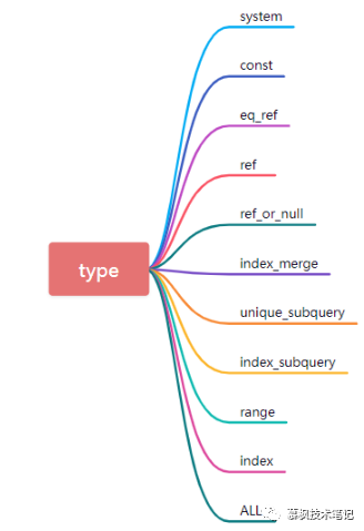 Mysql的explain，你真的会用吗？_mysql_05