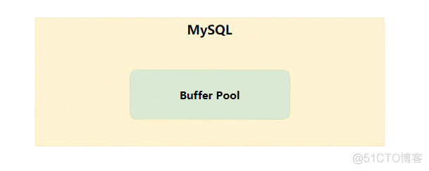 InnoDB原理篇：Change Buffer是如何提升索引性能的？_java