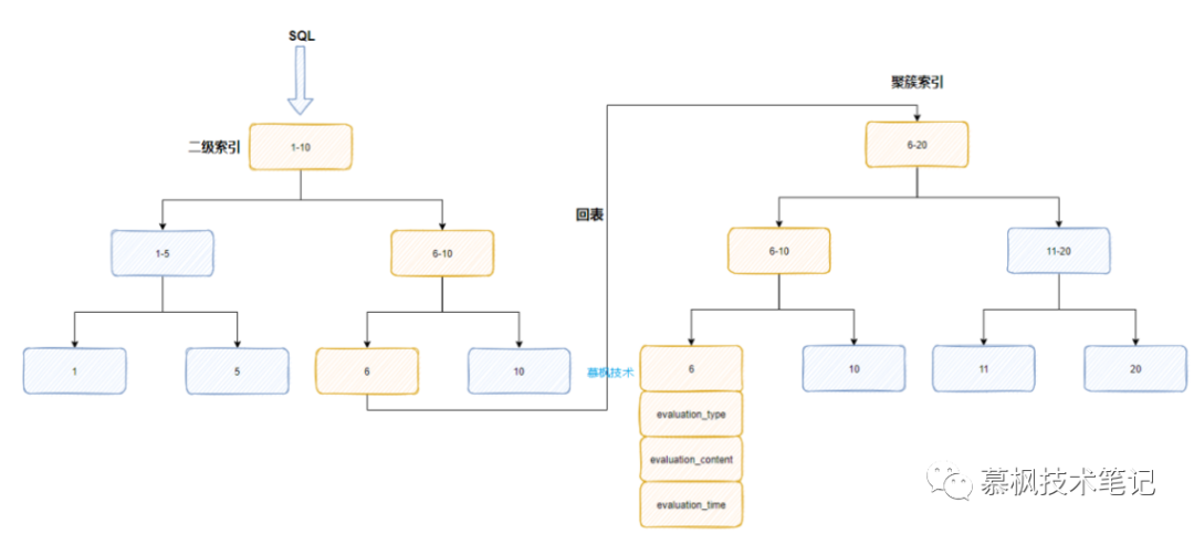 Mysql的explain，你真的会用吗？_索引_13