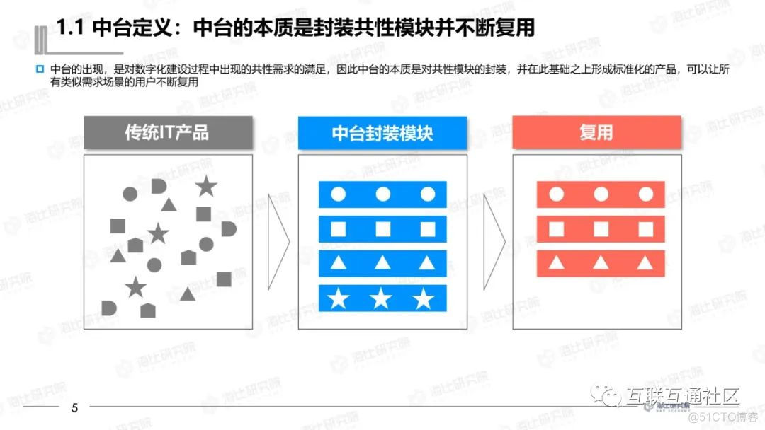 2021年中国中台市场研究报告 附下载_python_07