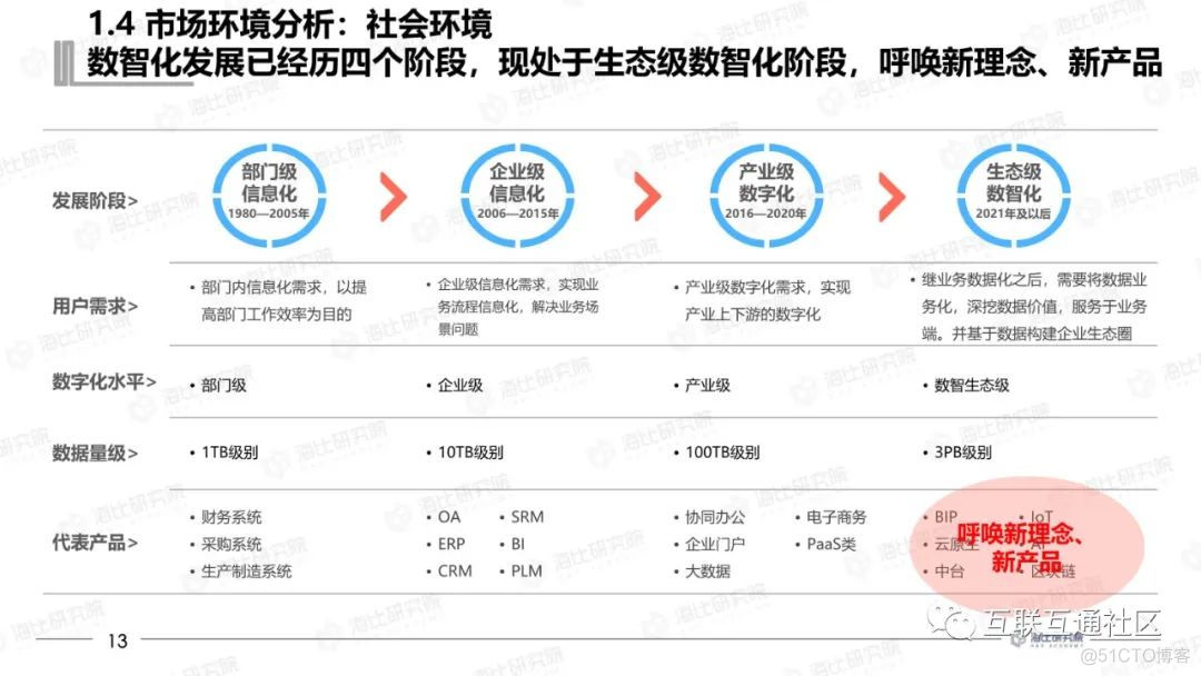 2021年中国中台市场研究报告 附下载_人工智能_15