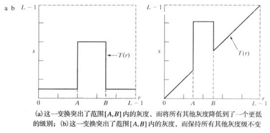 数字图像处理-空间域处理-灰度变换-基本灰度变换函数（反转变换、对数变换、伽马变换和分段线性变换）_opencv_21