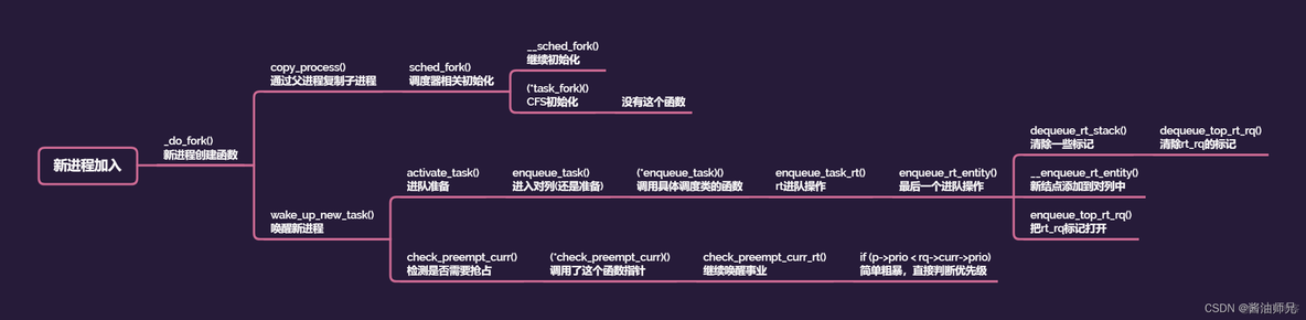 重学计算机（二十一·、实时进程调度）_实时进程调度_03