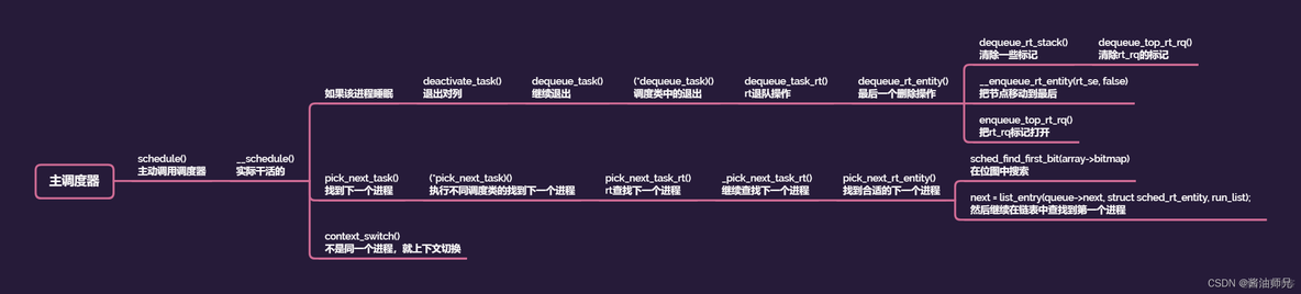 重学计算机（二十一·、实时进程调度）_进程调度_04