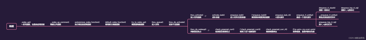 重学计算机（二十一·、实时进程调度）_优先级_05